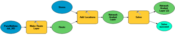 Overview of the model