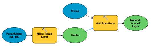 Overview of the model