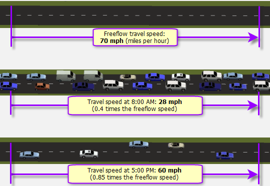 Travel-speed observations