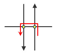 Prohibiting complex U-turns