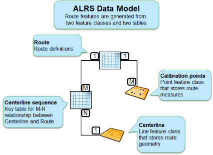 ALRS Data Model