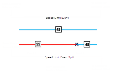 Splitting linear events