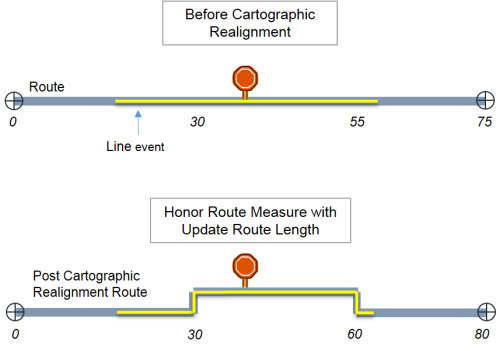 Honor Route Measure