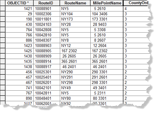 Route table example