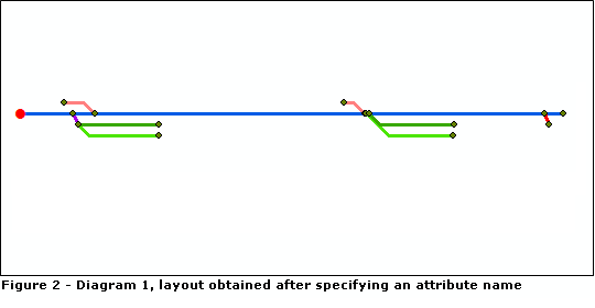 Relative Main Line result obtained on diagram 1 after configuring the Attribute name parameter