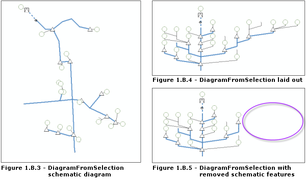 Sample schematic diagram from its generation to its final layout