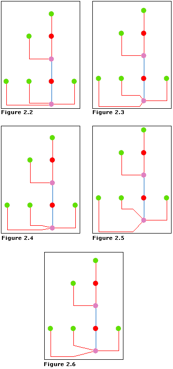 Orthogonal—Link spacing