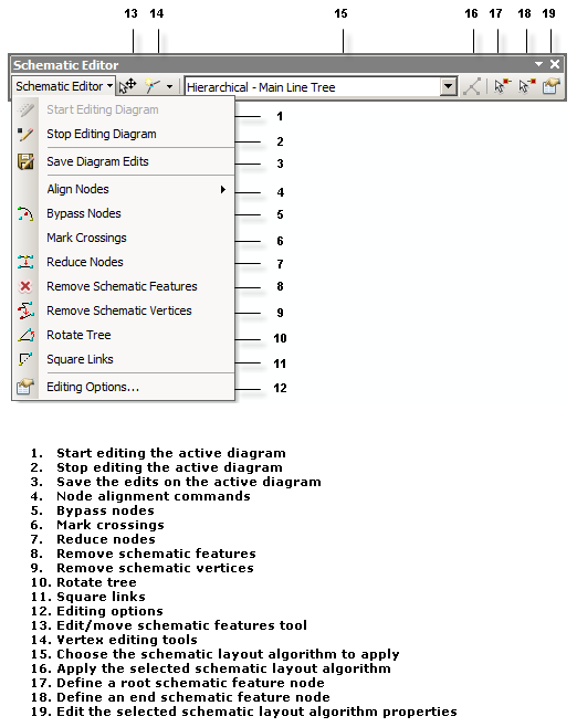 Schematic Editor toolbar