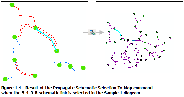 Using the Propagate Map Selection To Schematic command when the 5-4-0-B schematic link is selected in the Sample 1 diagram