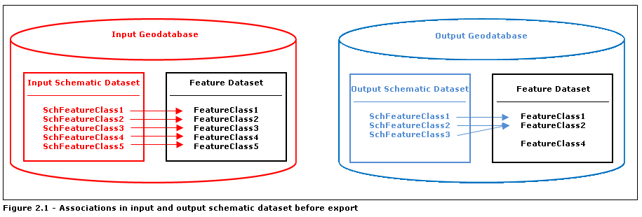 Reattach options: input and output schematic datasets before export