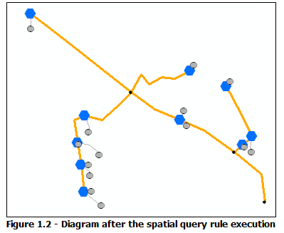 Diagram sample, result after the Spatial Query rule execution
