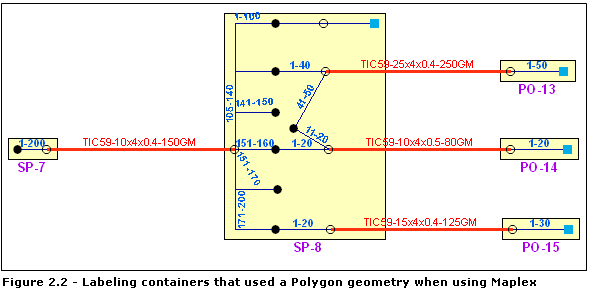 Polygon schematic containers—Maplex labeling parameters can be set to display the purple labels outside the schematic containers