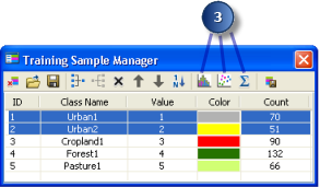 Evaluating training samples