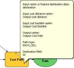 Cost Path parameters