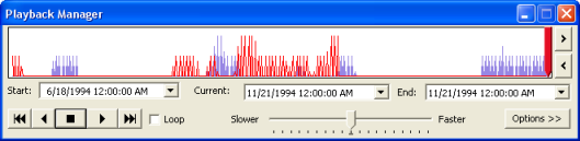 The offset data appears in the Playback Manager histogram