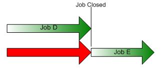 Sequential Jobs