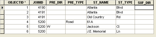 An alternate name table