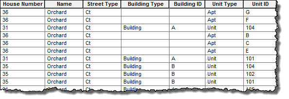 US Single House Subaddress table