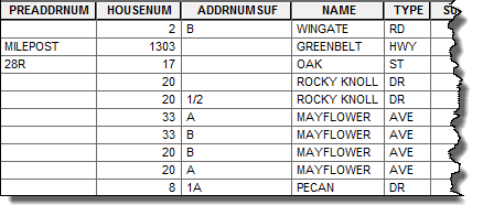 US Single House Subaddress table