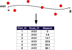 Diagram showing locating point features