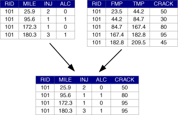 Overlay events line-on-point