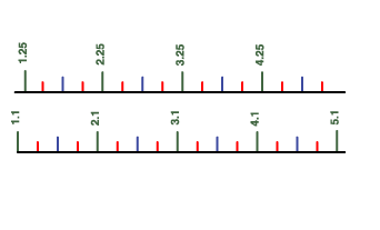 Adjust to interval example