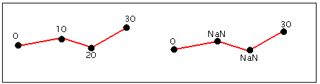 Illustration of measures on line features