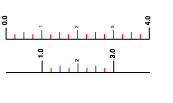 Start and end example