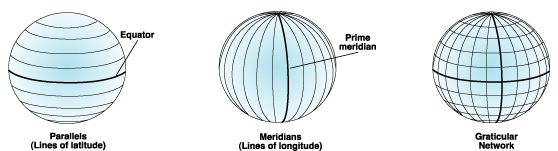 Illustration of parallels and meridians that form a graticule