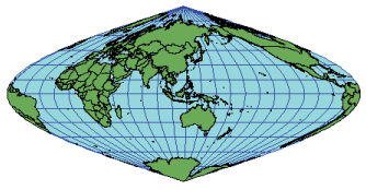 Illustration of the sinusoidal projection