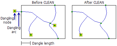 Dangle length tolerance example