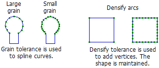 Grain tolerance example