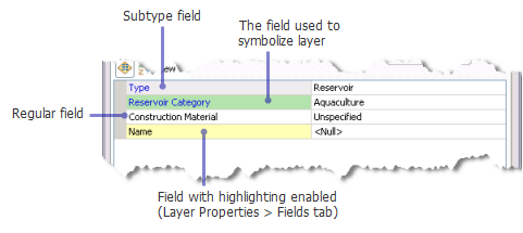 Color shadings in fields on the Template Properties dialog box