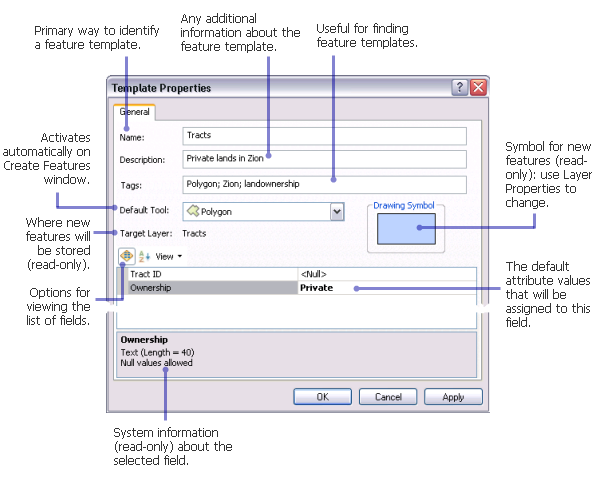 Template Properties dialog box