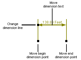 Modified dimension feature