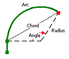 Requirements for the tangent curve course