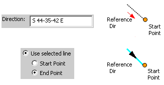 Ways of setting the reference