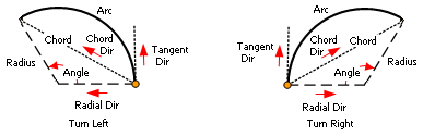 Requirements for curve construction