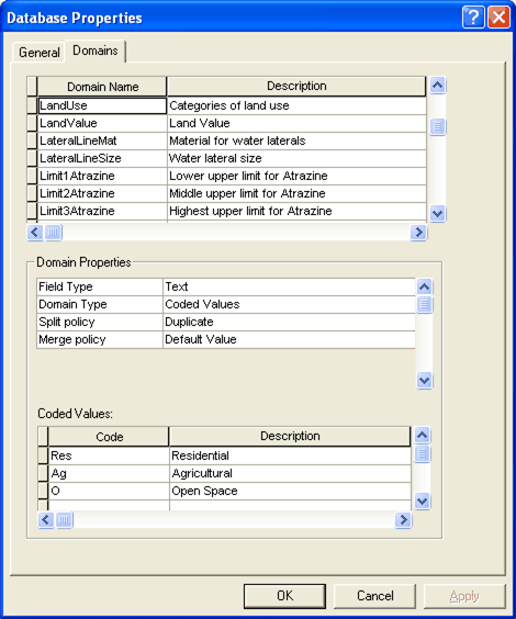 A Quick Tour Of Attribute Domains Help Arcgis For Desktop