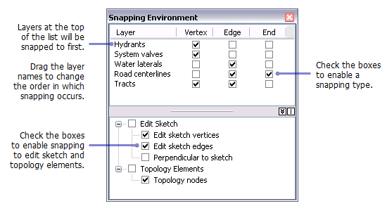 Enabling Snapping Classic Snappinghelp Arcgis For Desktop