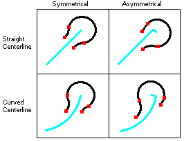 Examples of different types of cul-de-sac lines