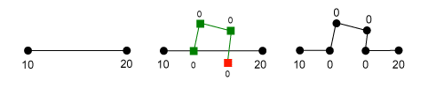 Assigned z-values when reshaping a feature