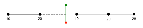 Assigned z-values when extending a feature