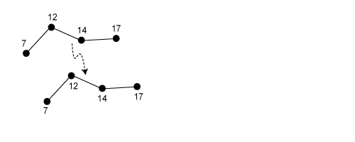 Assigned z-values when moving a feature