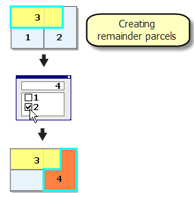 Creating remainder parcels