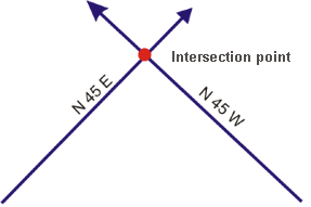 Bearing-Bearing intersection