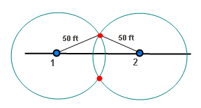 Distance-distance intersection