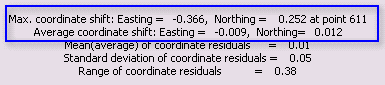 Maximum and average coordinate shift after adjustment