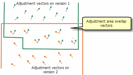 Overlapping adjustment vectors