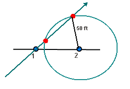 Bearing-distance intersection
